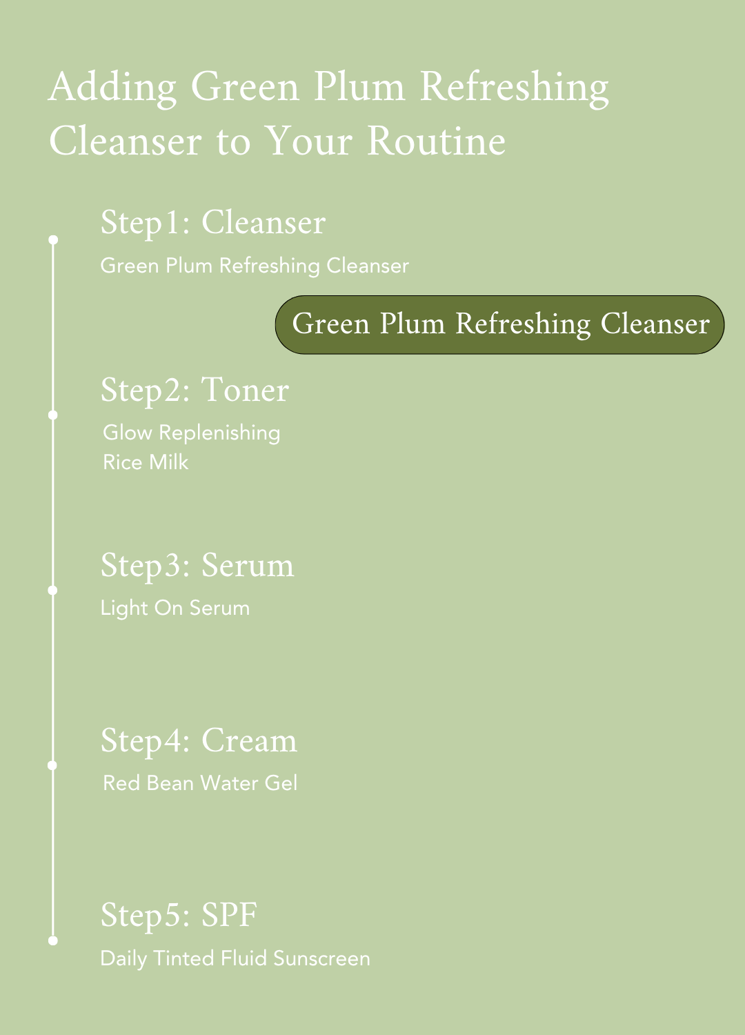 Beauty of Joseon Green Plum Refreshing Cleanser 100ml