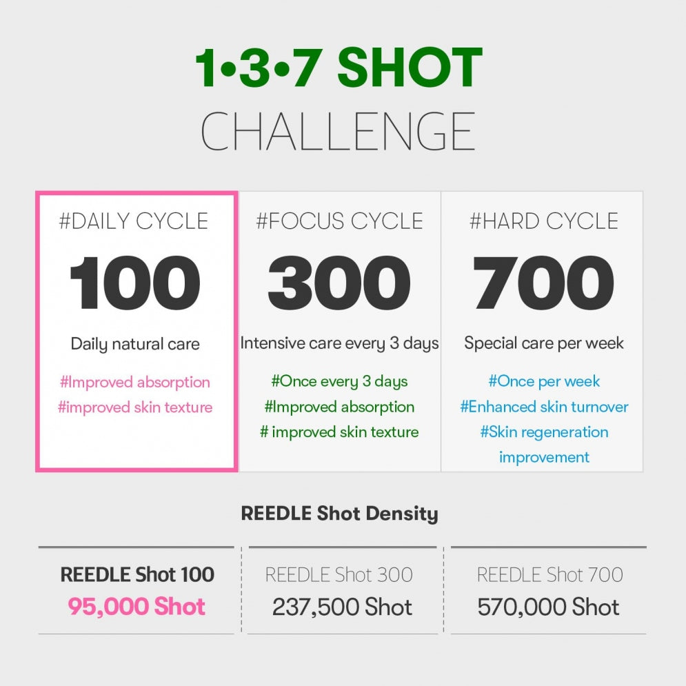 VT Cosmetics Reedle Shot 100 (+ Reedle Shot 300 trial sachets)