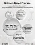 COSRX PEPTIDE-132 Ultra Perfect Hair Bonding Treatment 120ml