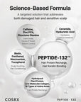 COSRX PEPTIDE-132 Ultra Perfect Hair Bonding Shampoo 200ml