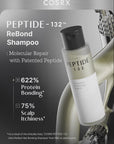 COSRX PEPTIDE-132 Ultra Perfect Hair Bonding Shampoo 200ml