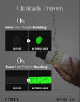 COSRX PEPTIDE-132 Ultra Perfect Hair Bonding Shampoo 200ml