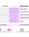 EQQUALBERRY Bakuchiol Plumping Serum 30ml | Natural Retinol Alternative