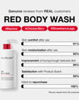 Medicube Red Acne Body Wash 2.0 400g