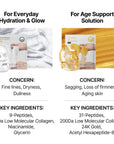 Sungboon Editor Silk Peptide EGF Gold Mask (Set of 4)