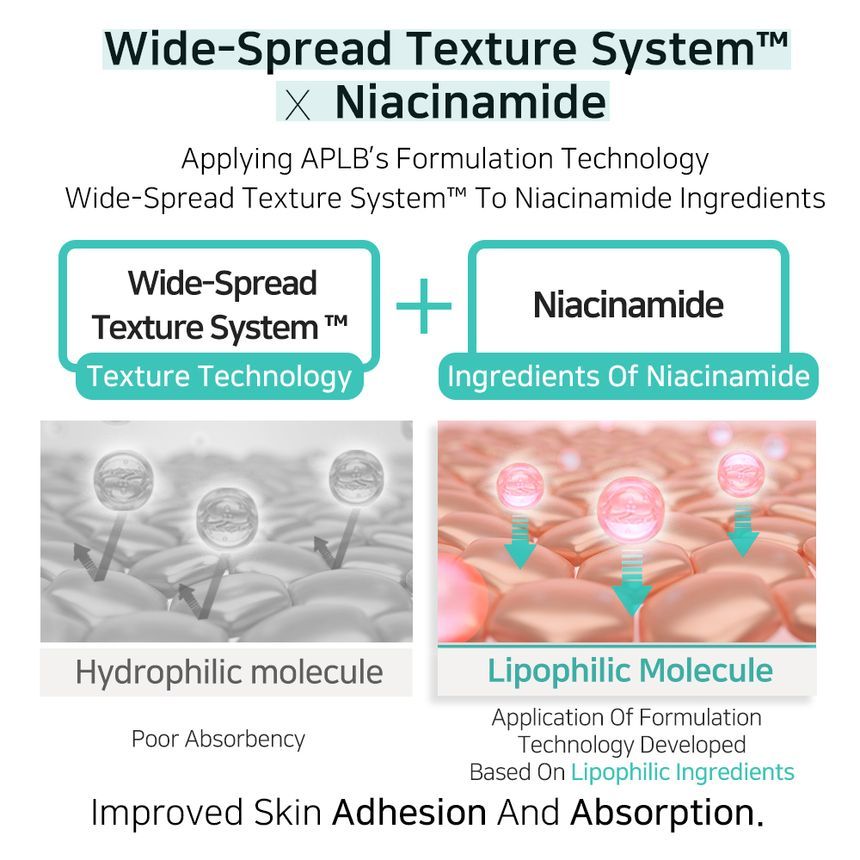 APLB Glutathione Niacinamide Body Wash 300ml