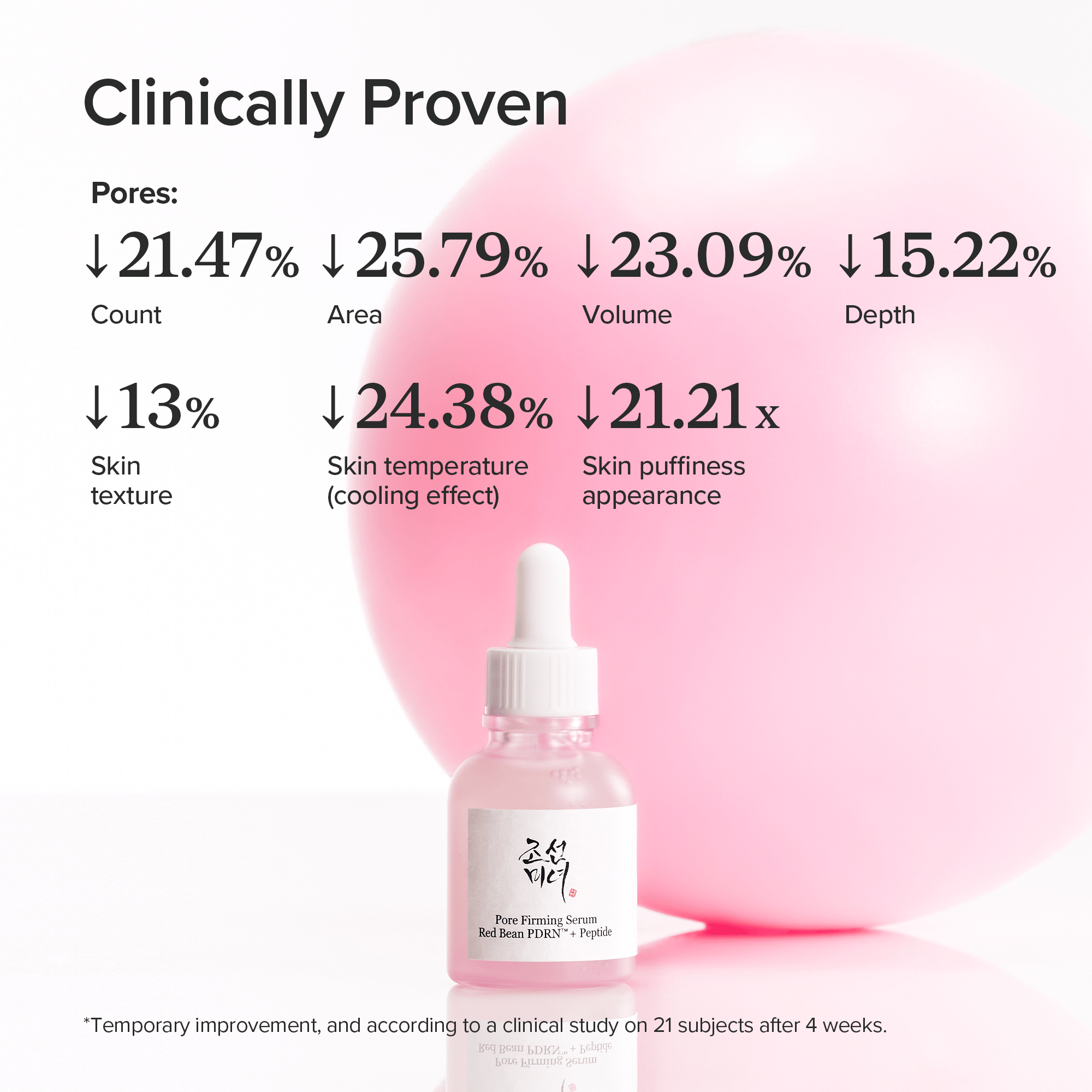 Beauty of Joseon Pore Firming Serum Red Bean PDRN Peptide 30ml