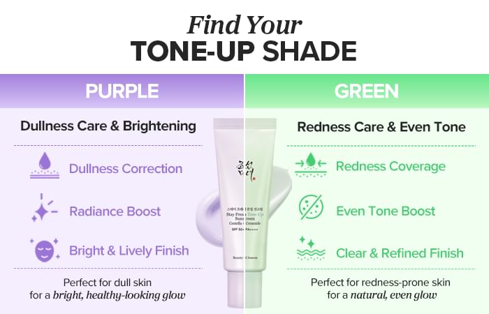 Beauty of Joseon Stay Fresh Tone-Up Sunscreen 50ml - Green