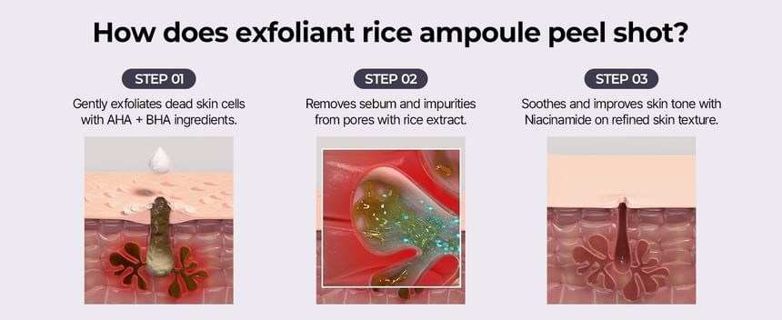 Dr.Melaxin Peel Shot Exfoliating Black Rice Ampoule 80ml
