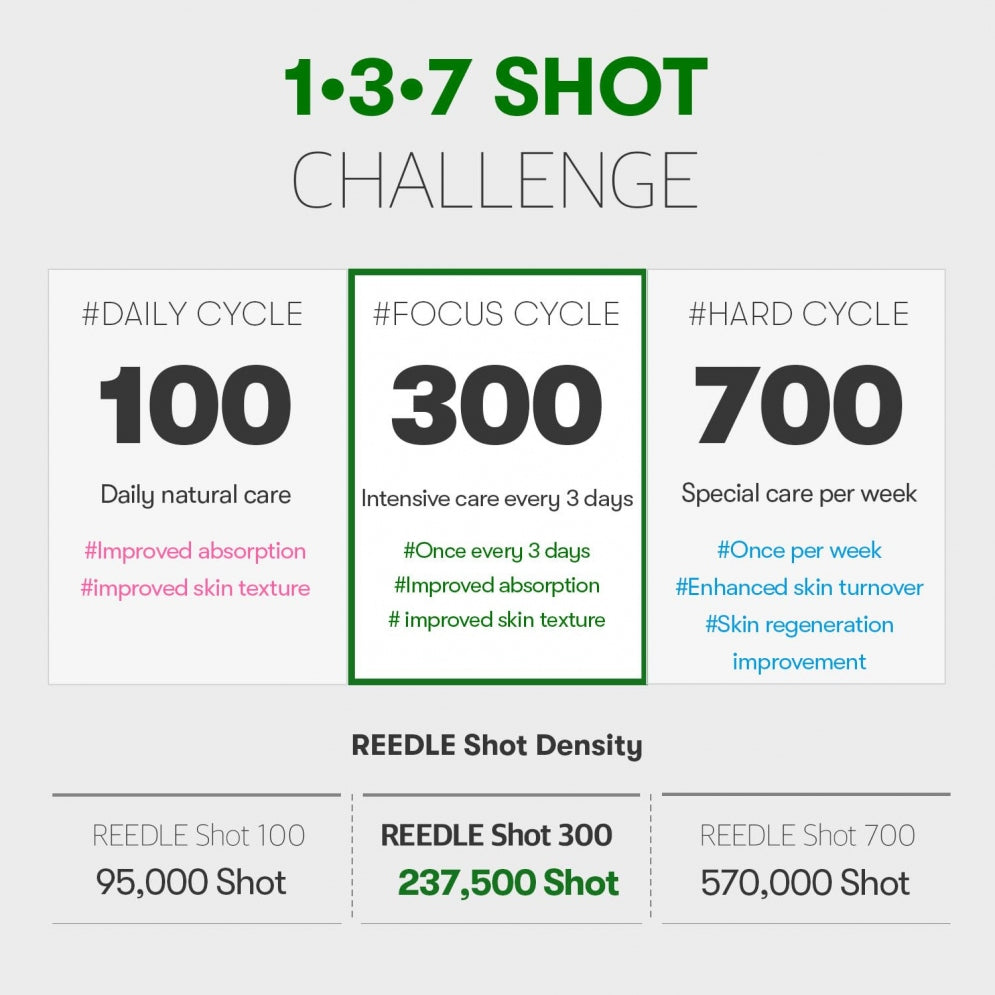 مستحضرات التجميل VT Reedle Shot 300