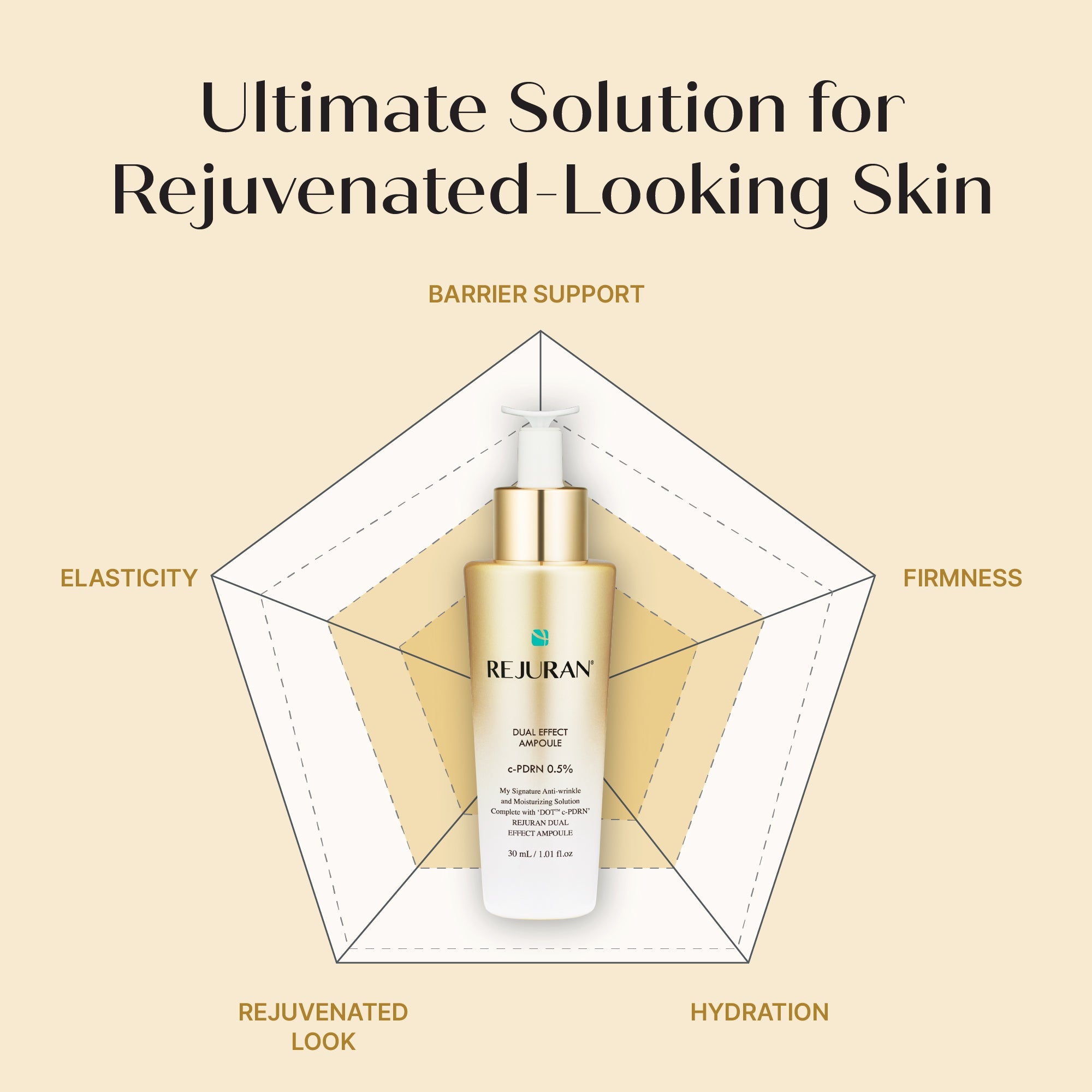 Rejuran Dual Effect Ampule 30ml
