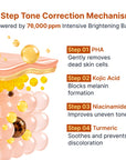 Sungboon Editor Kojic Acid Niacinamide Brightening Ampoule 40ml