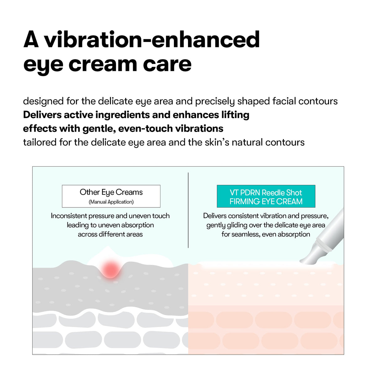 VT Cosmetics PDRN Reedle Shot Eye Lifter 15ml