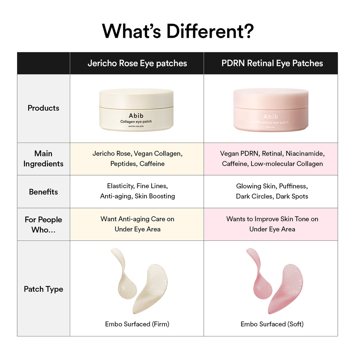 Abib PDRN Retinal Eye Patch Glow Jelly 60pc