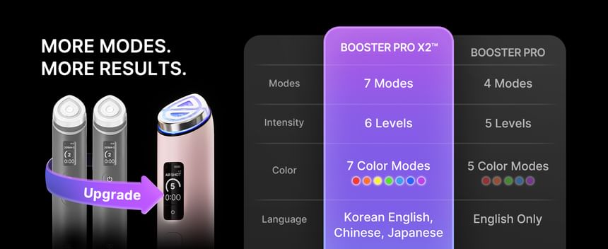 Medicube AGE-R Booster Pro X2 - Pink