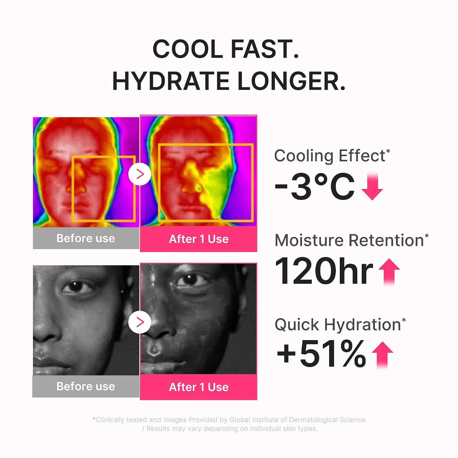 Medicube PDRN Hydrating UV Serum 50ml | No Cast Just Dew