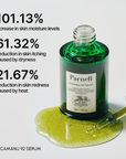 Parnell Cicamanu 92 Serum 30ml | Calm, Repair & Hydrate Overnight
