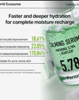 Parnell Panthenol 5.78 Calming Serum 30ml | Soothe & Hydrate